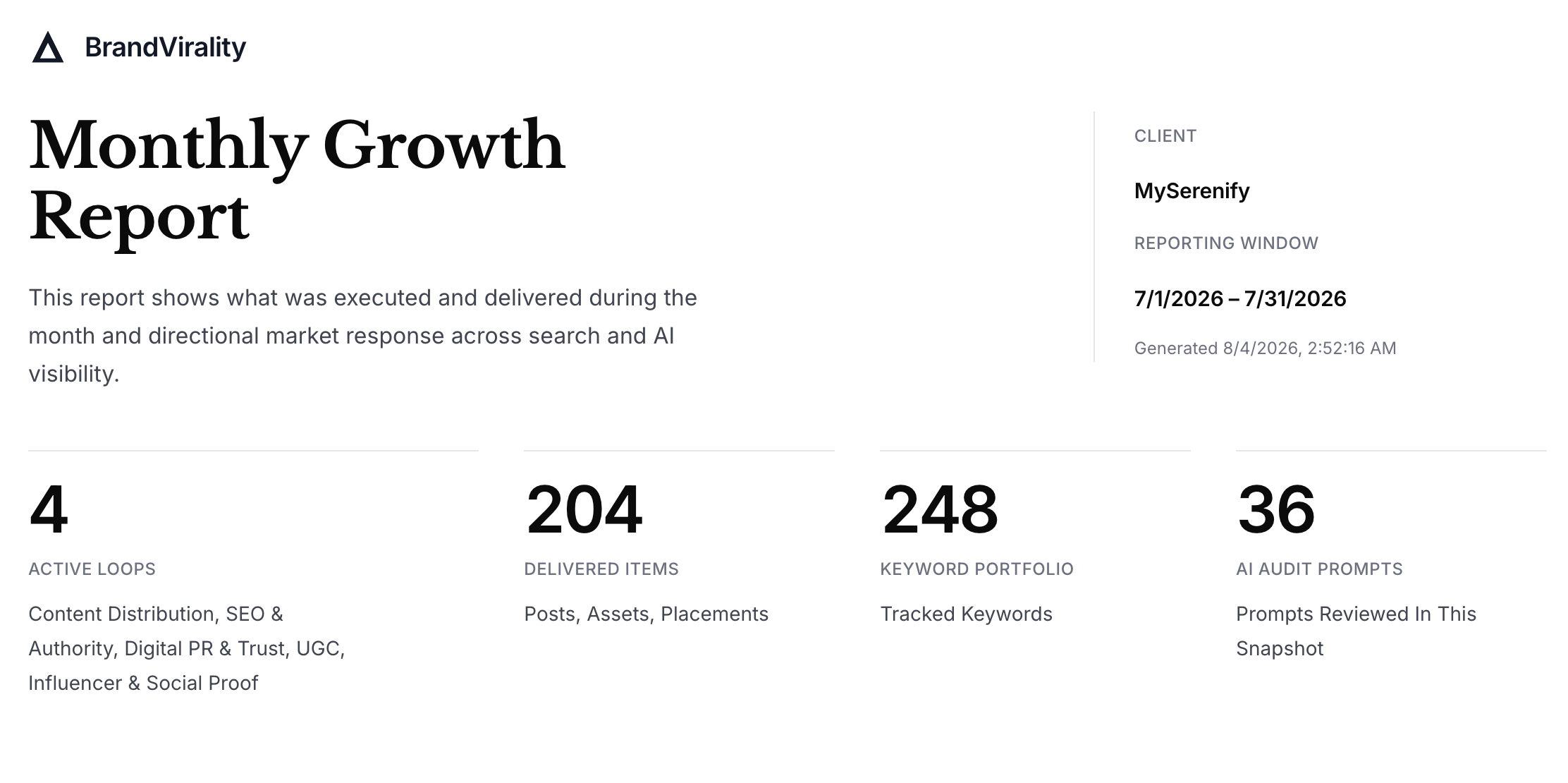 BrandVirality monthly growth report overview